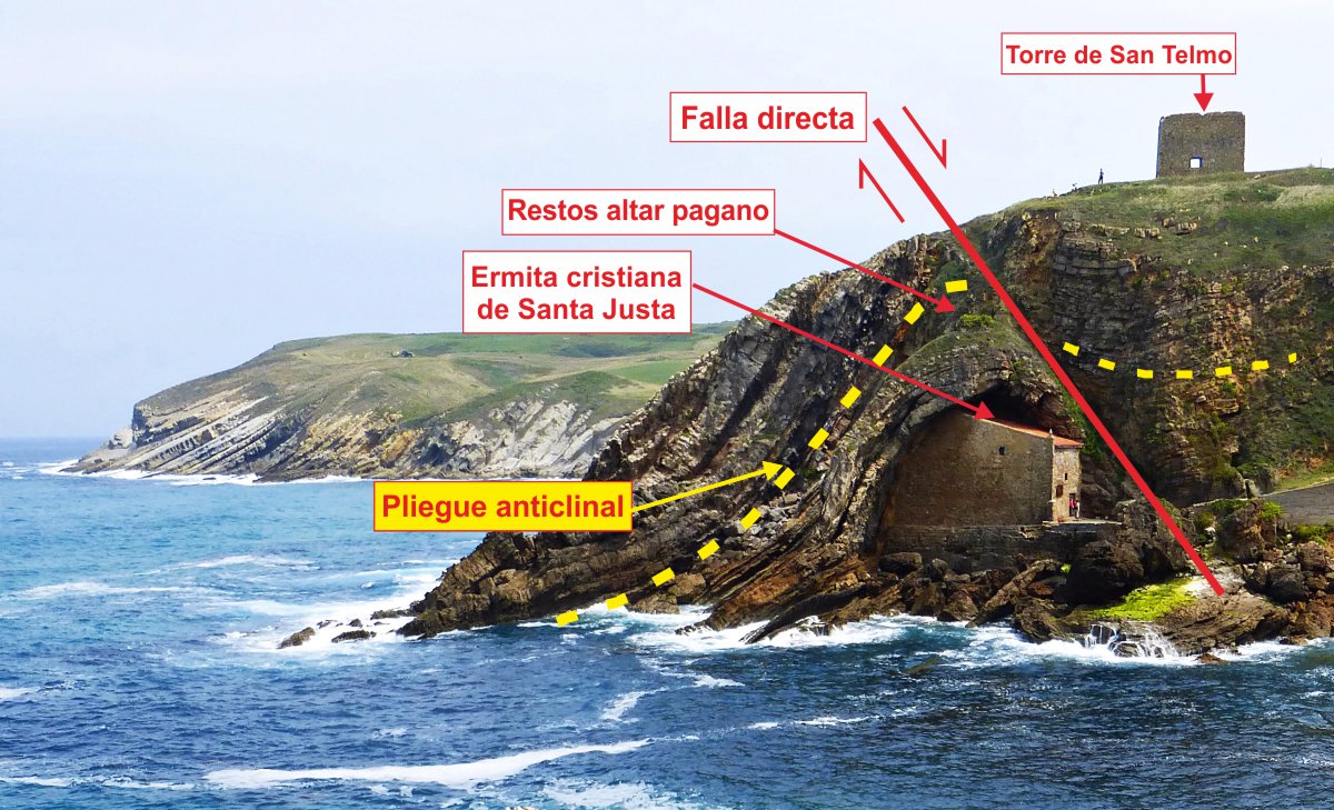 geoparque ruta tagle-ubiarco anticlinal falla ermita santa justa